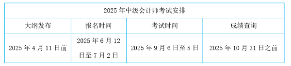 2025年中級(jí)會(huì)計(jì)考試時(shí)間