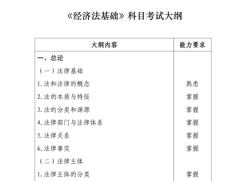 經(jīng)濟法基礎(chǔ)大綱