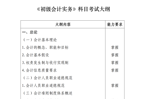 初級會計實務(wù)大綱