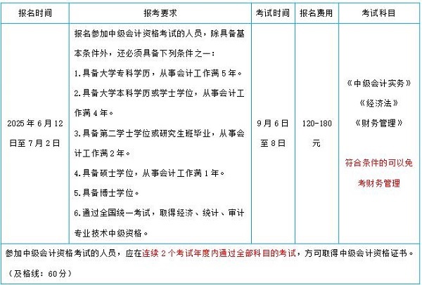 中級(jí)會(huì)計(jì)報(bào)考介紹