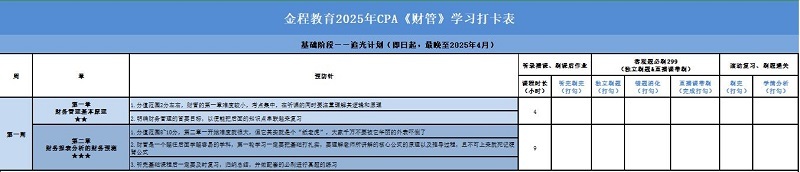 2025年CPA財(cái)管學(xué)習(xí)打卡表