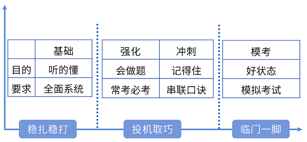 中級(jí)會(huì)計(jì)備考