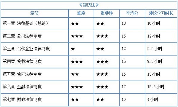 中級(jí)會(huì)計(jì)經(jīng)濟(jì)法考試內(nèi)容