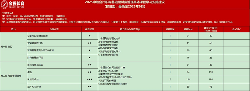 中级会计打卡表3