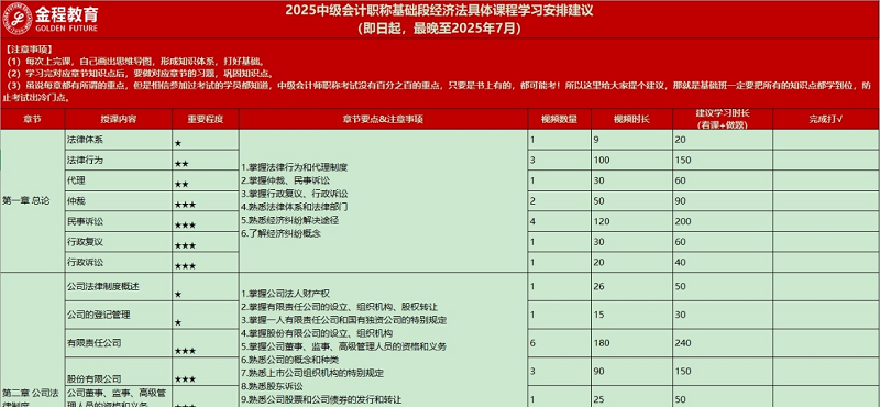 中级会计打卡表1