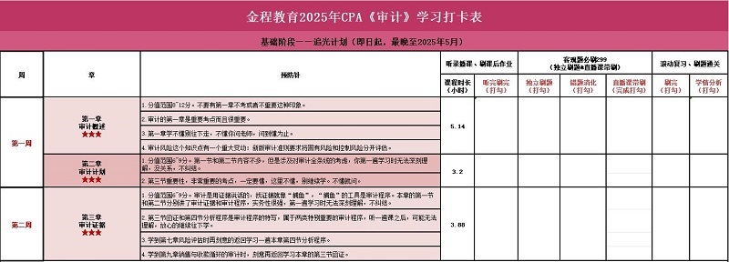 2025年CPA審計(jì)學(xué)習(xí)打卡表