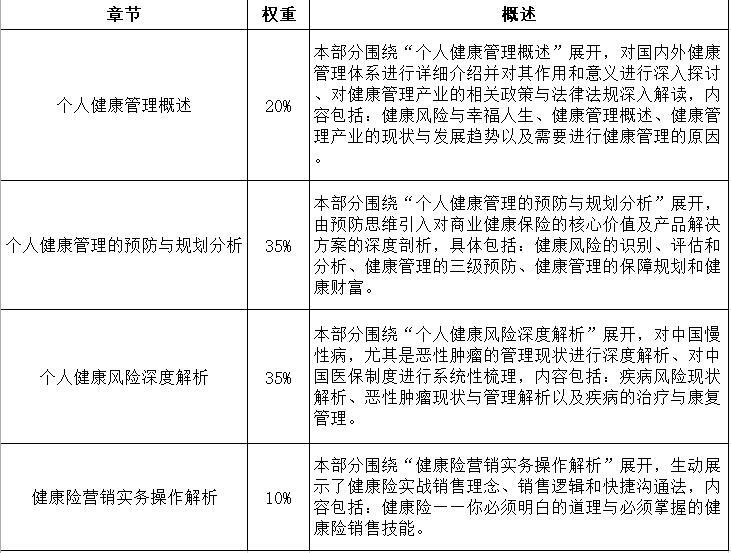 RHM課程內(nèi)容