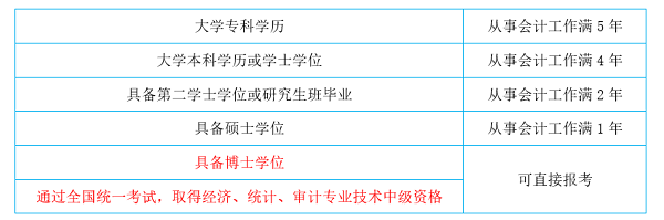 中級(jí)會(huì)計(jì)報(bào)考條件