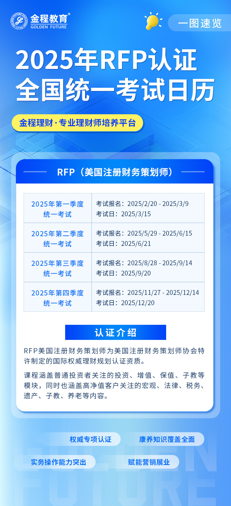 25年RFP考試時間