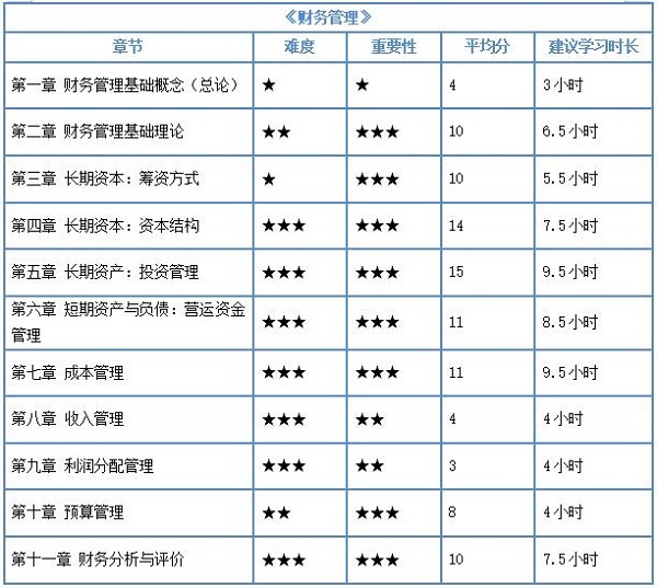 中級(jí)會(huì)計(jì)財(cái)務(wù)管理