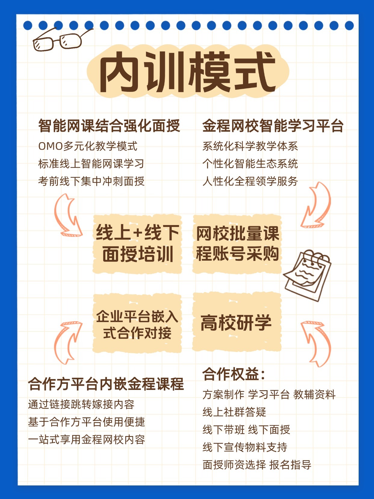 內(nèi)訓(xùn)模式