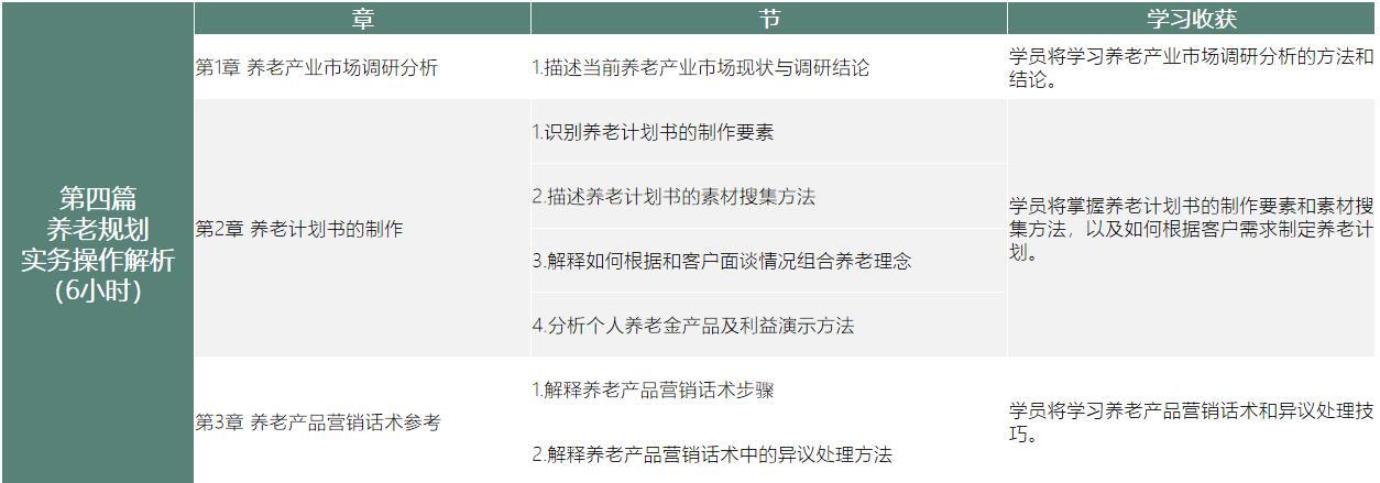FPP課程內(nèi)容