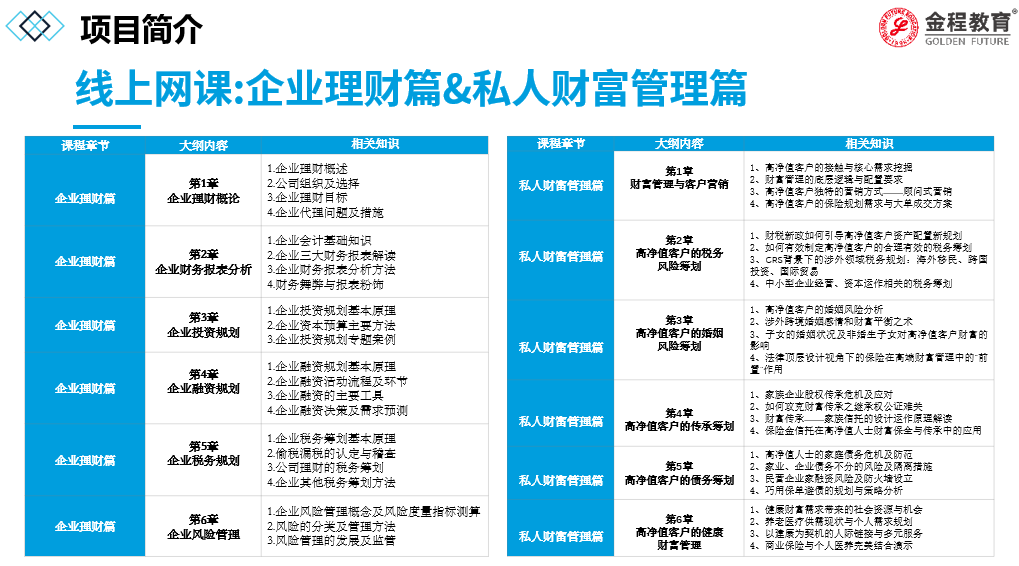 企業(yè)理財篇和私人財富管理篇