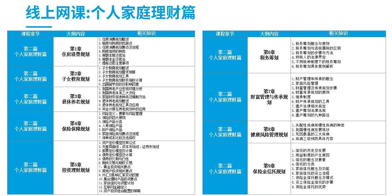 AFM財富規(guī)劃師課程內容
