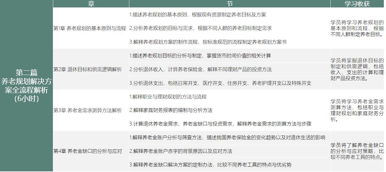 養(yǎng)老課程內(nèi)容