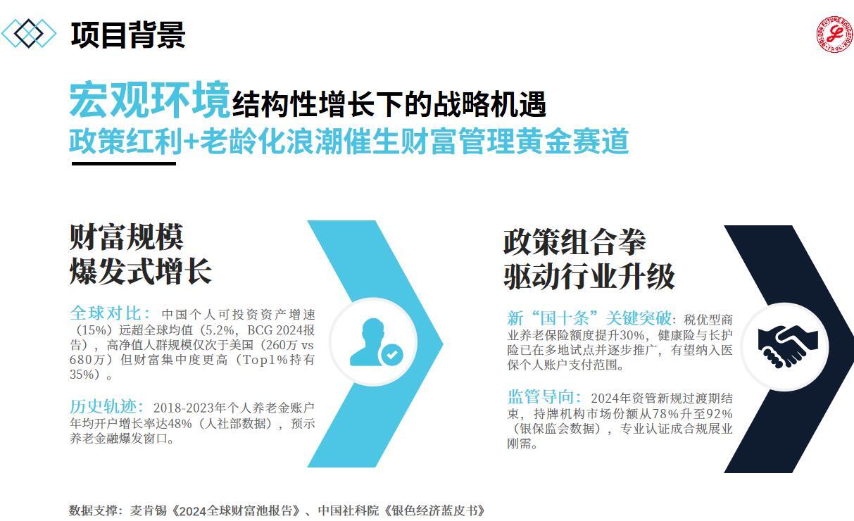 AFM項(xiàng)目背景