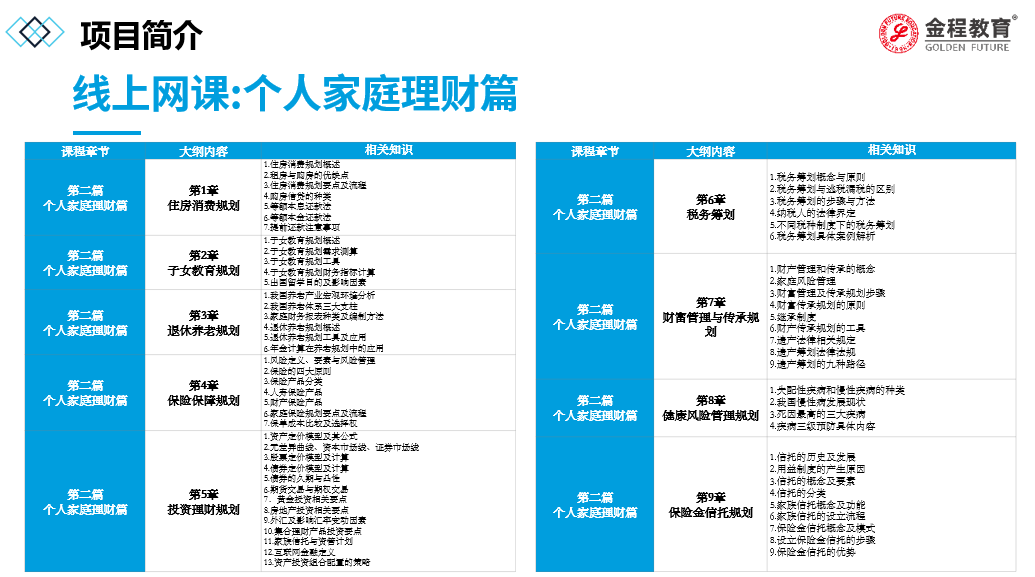 個人家庭理財篇