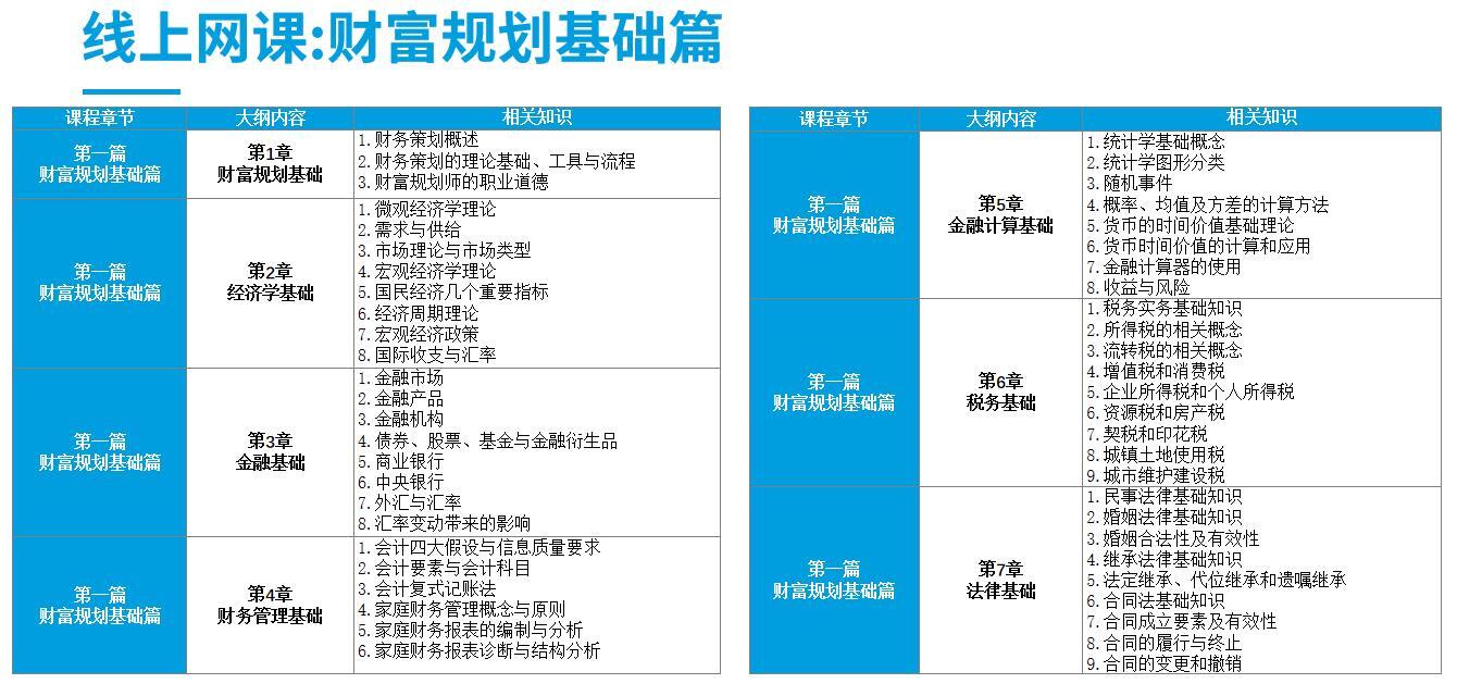 財(cái)富規(guī)劃基礎(chǔ)篇