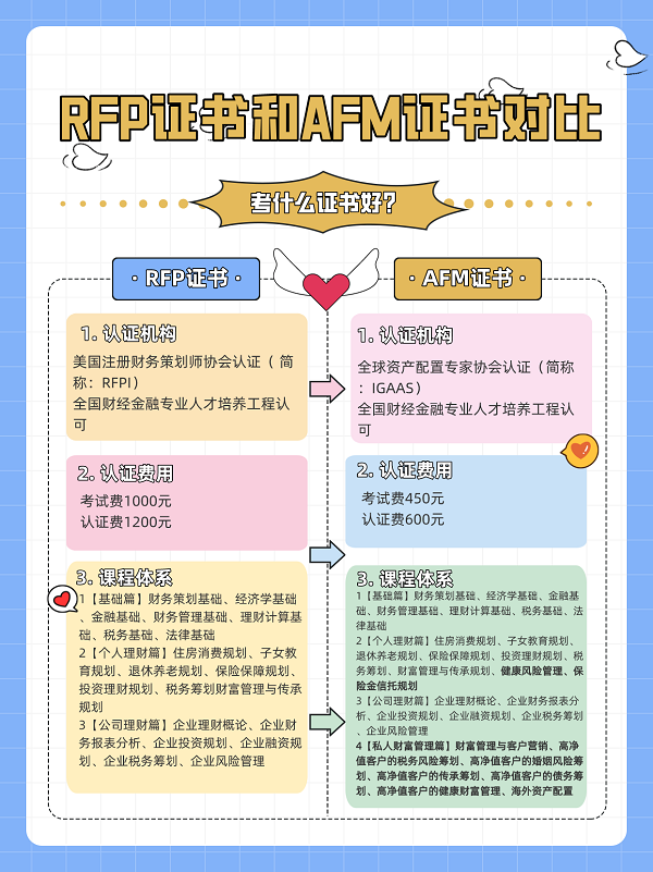 RFP和AFM證書對比