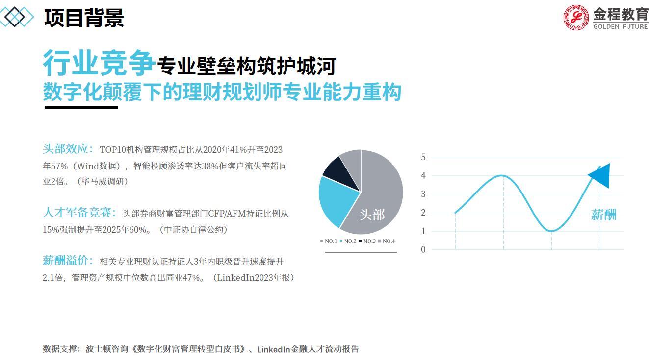 行業(yè)競(jìng)爭(zhēng)