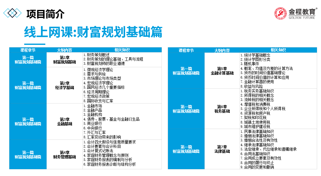 財富規(guī)劃師課程課程簡介