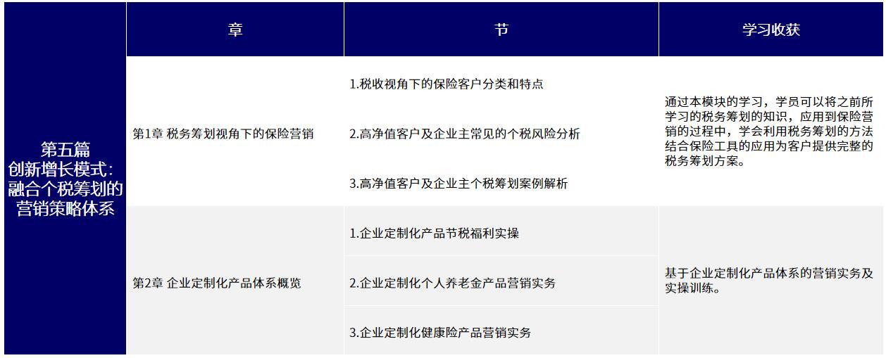 個(gè)稅申報(bào)師課程內(nèi)容