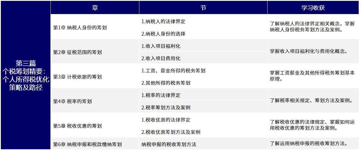 個(gè)稅申報(bào)師課程內(nèi)容