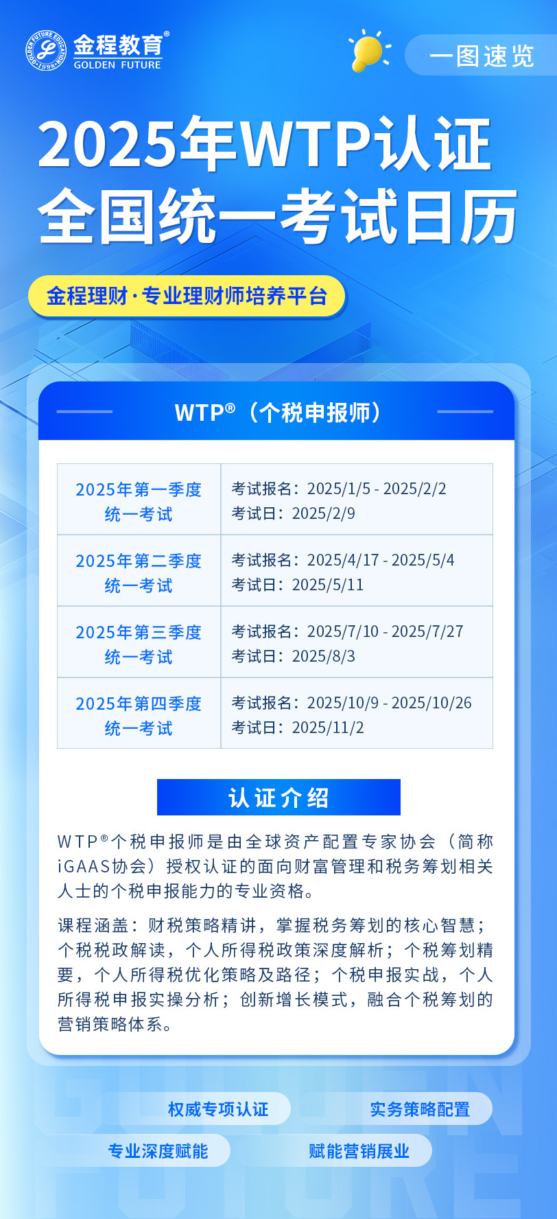 WTP報考流程
