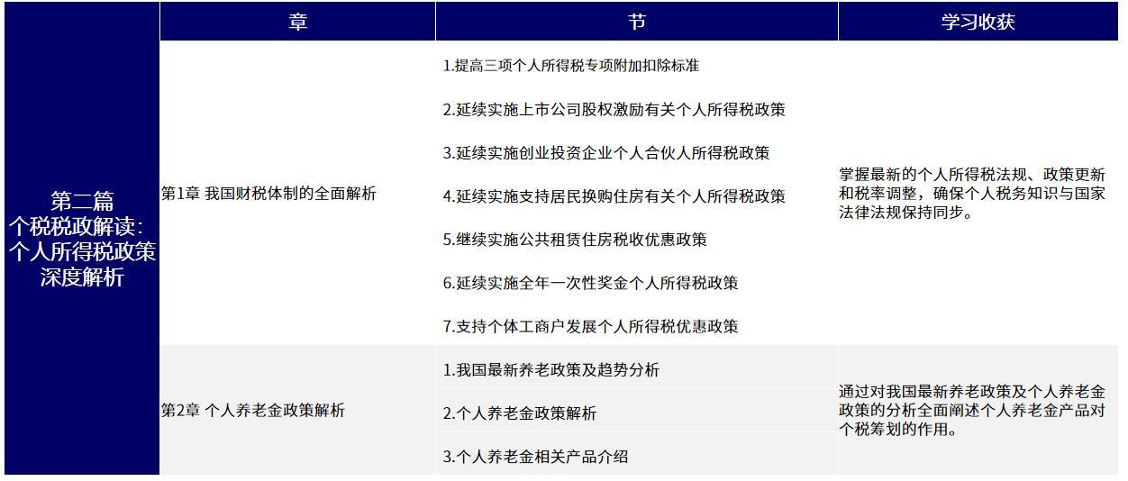 個(gè)稅申報(bào)師培訓(xùn)課程2