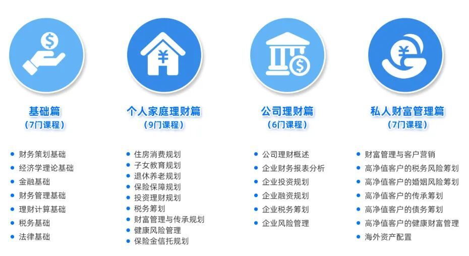 AFM財(cái)富規(guī)劃師認(rèn)證