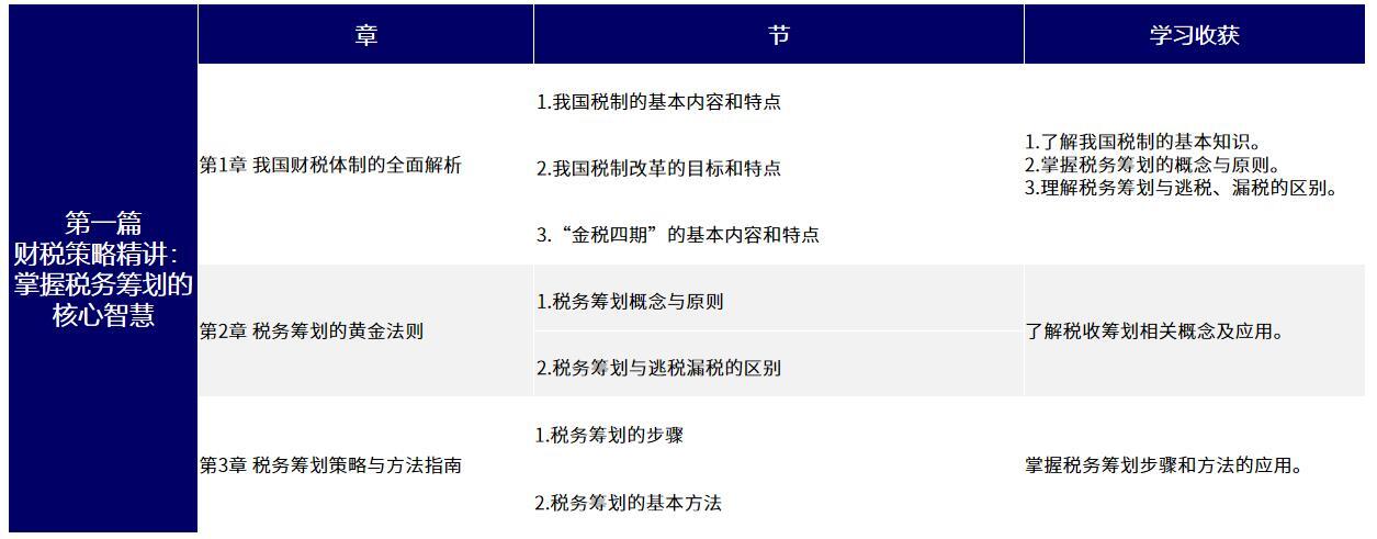 個(gè)稅申報(bào)師培訓(xùn)課程1
