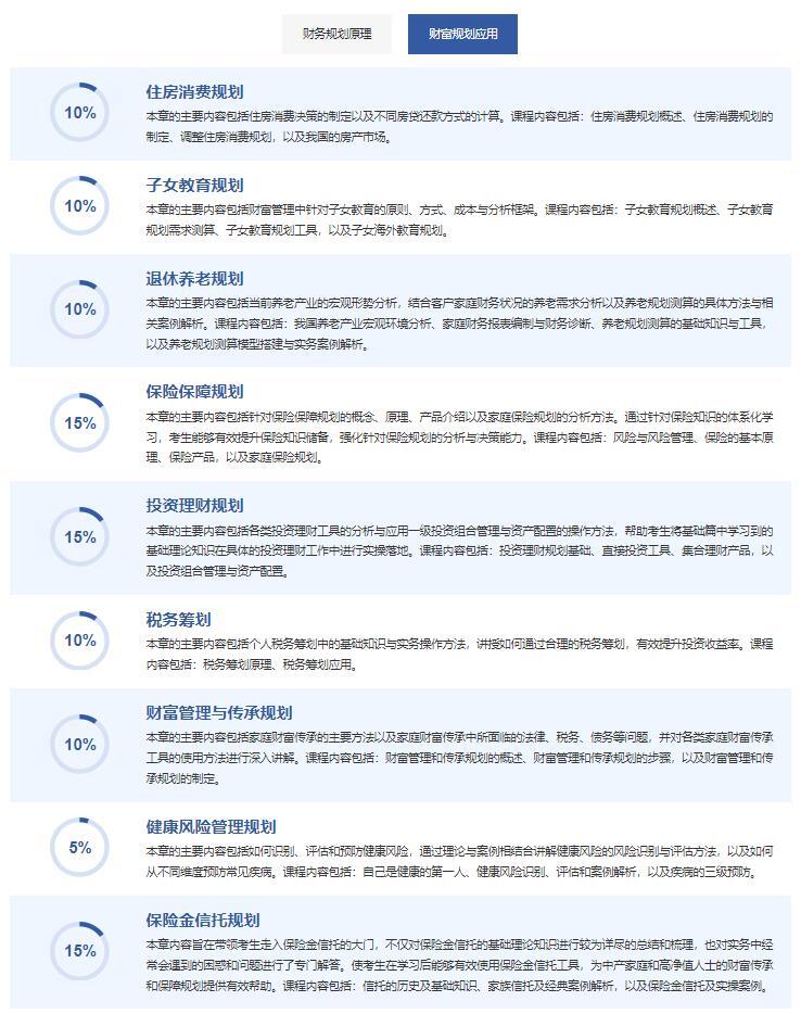 AFM財富規(guī)劃應(yīng)用考試大綱