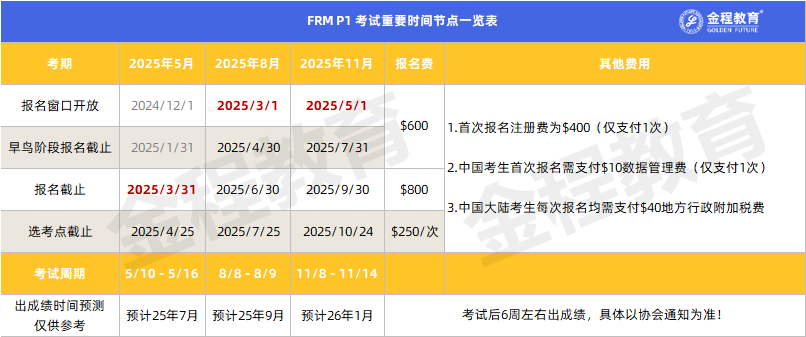 FRM報(bào)名時(shí)間