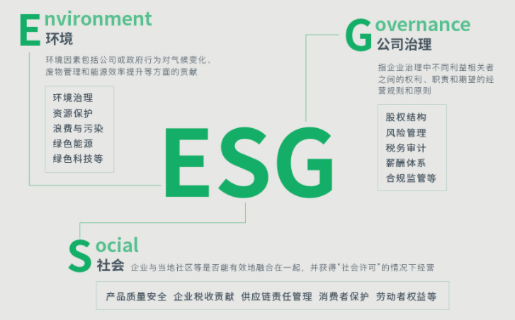 ESG