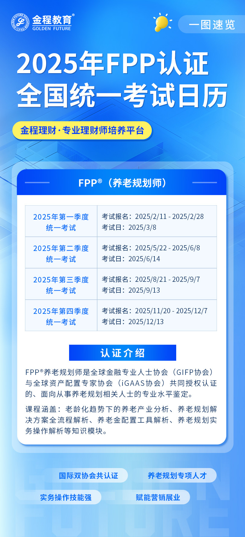 FPP考試時(shí)間