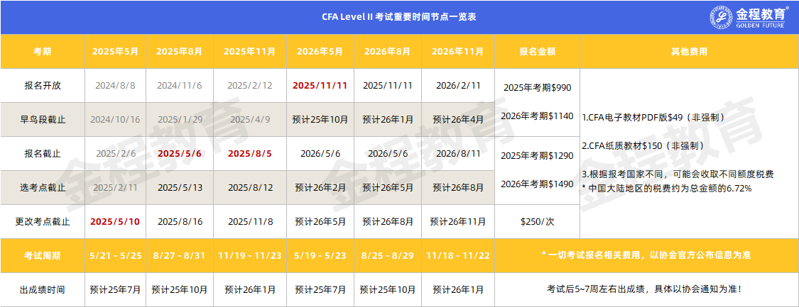 CFA二级考试