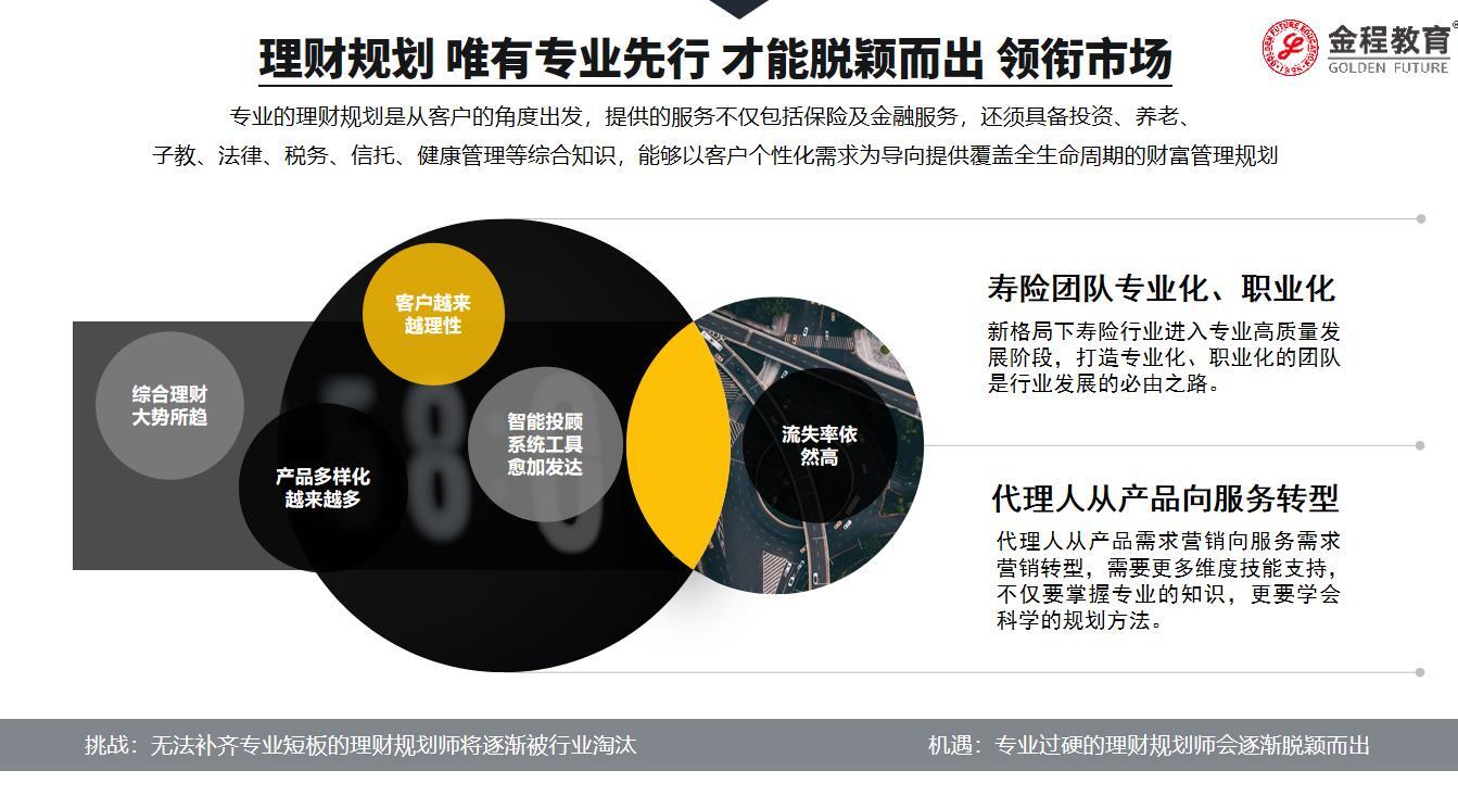 RFP美國注冊財務策劃師