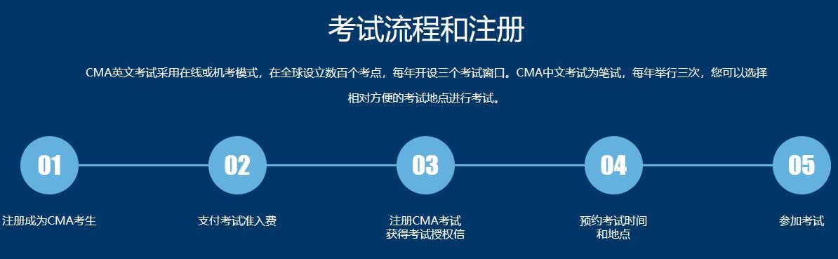 CMA考試流程
