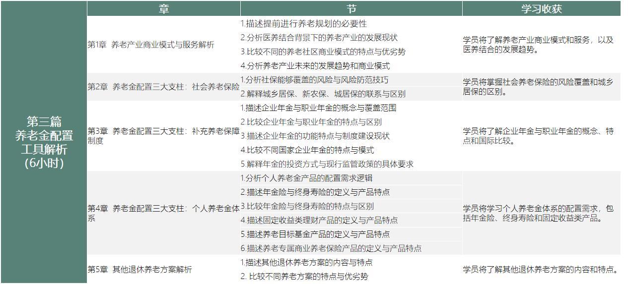 FPP養(yǎng)老規(guī)劃師3