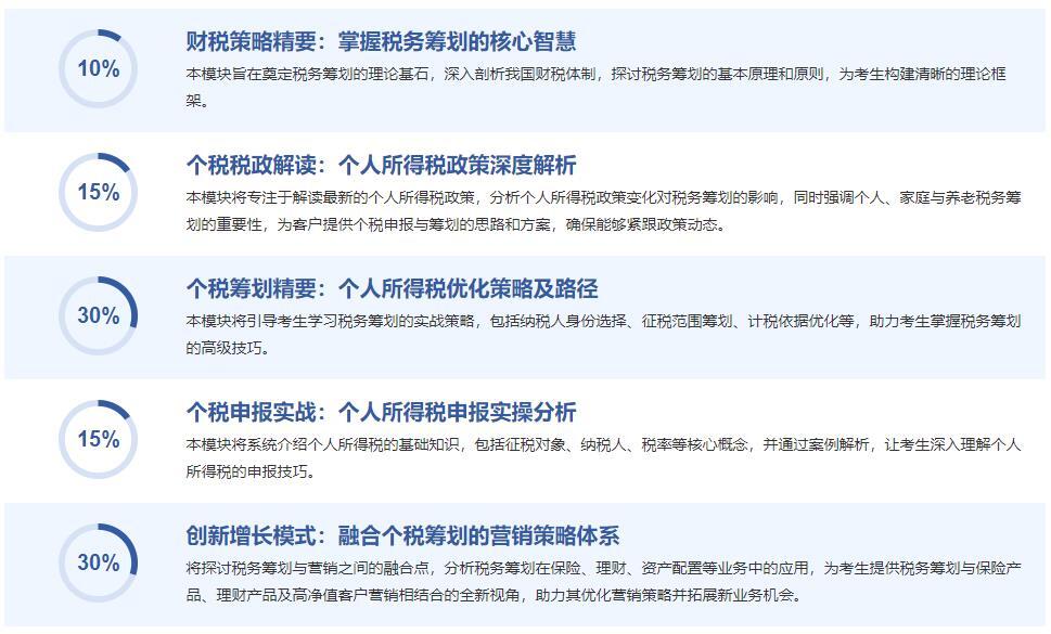 WTP大纲
