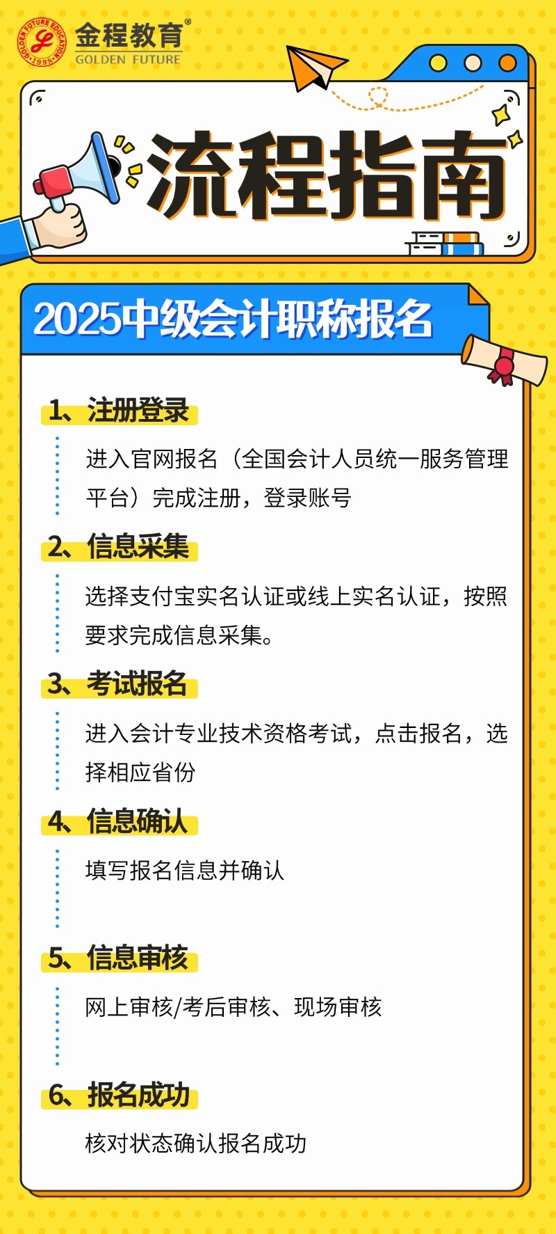 中级会计职称报名流程图