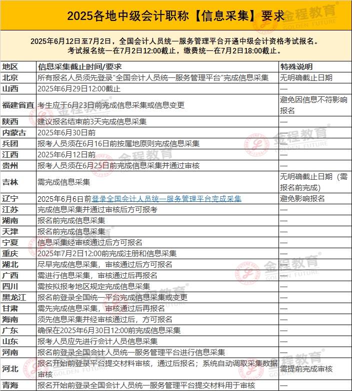 中级会计信息采集信息