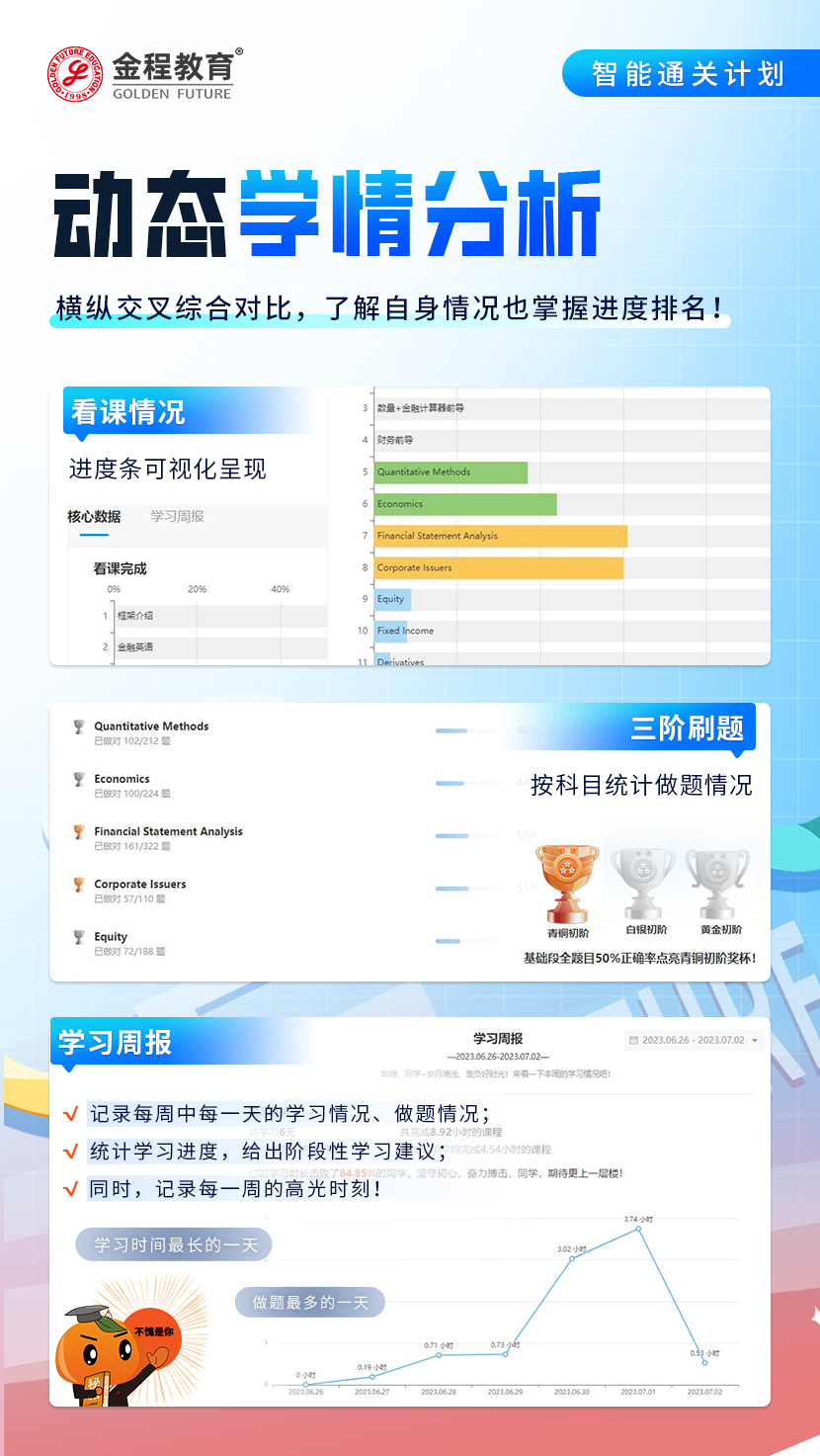 智能通關(guān)課程