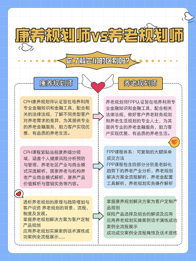 養(yǎng)老規(guī)劃師證書對(duì)比