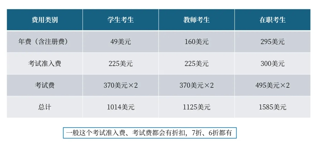 CMA考試時(shí)間
