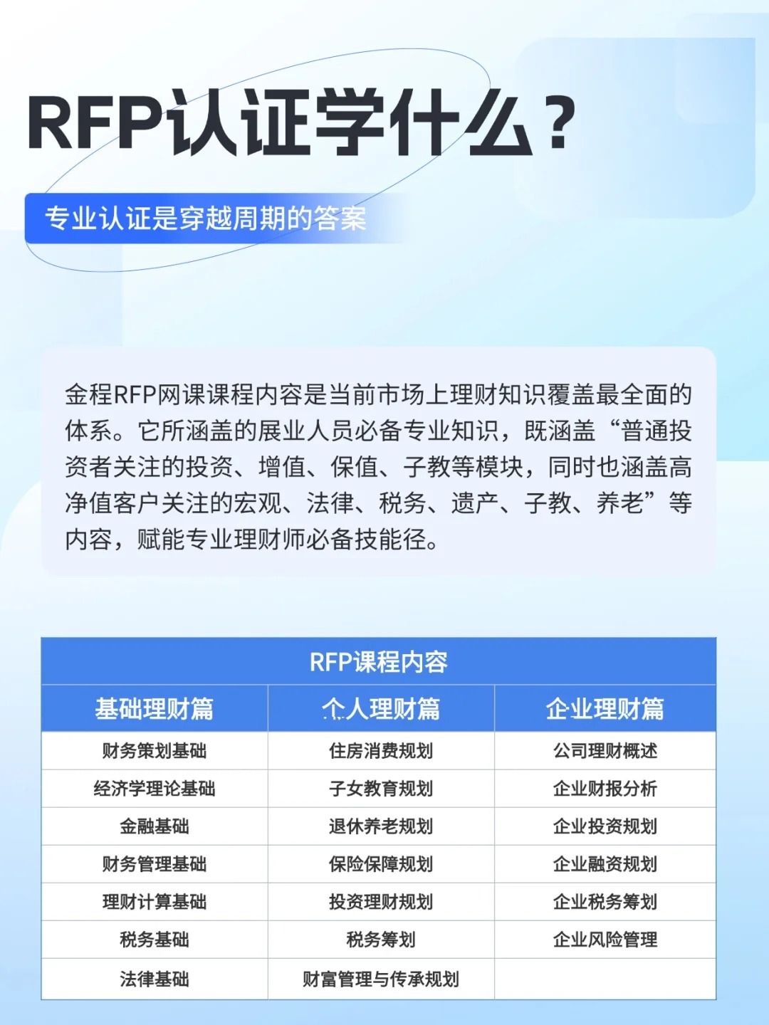 RFP課程內(nèi)容