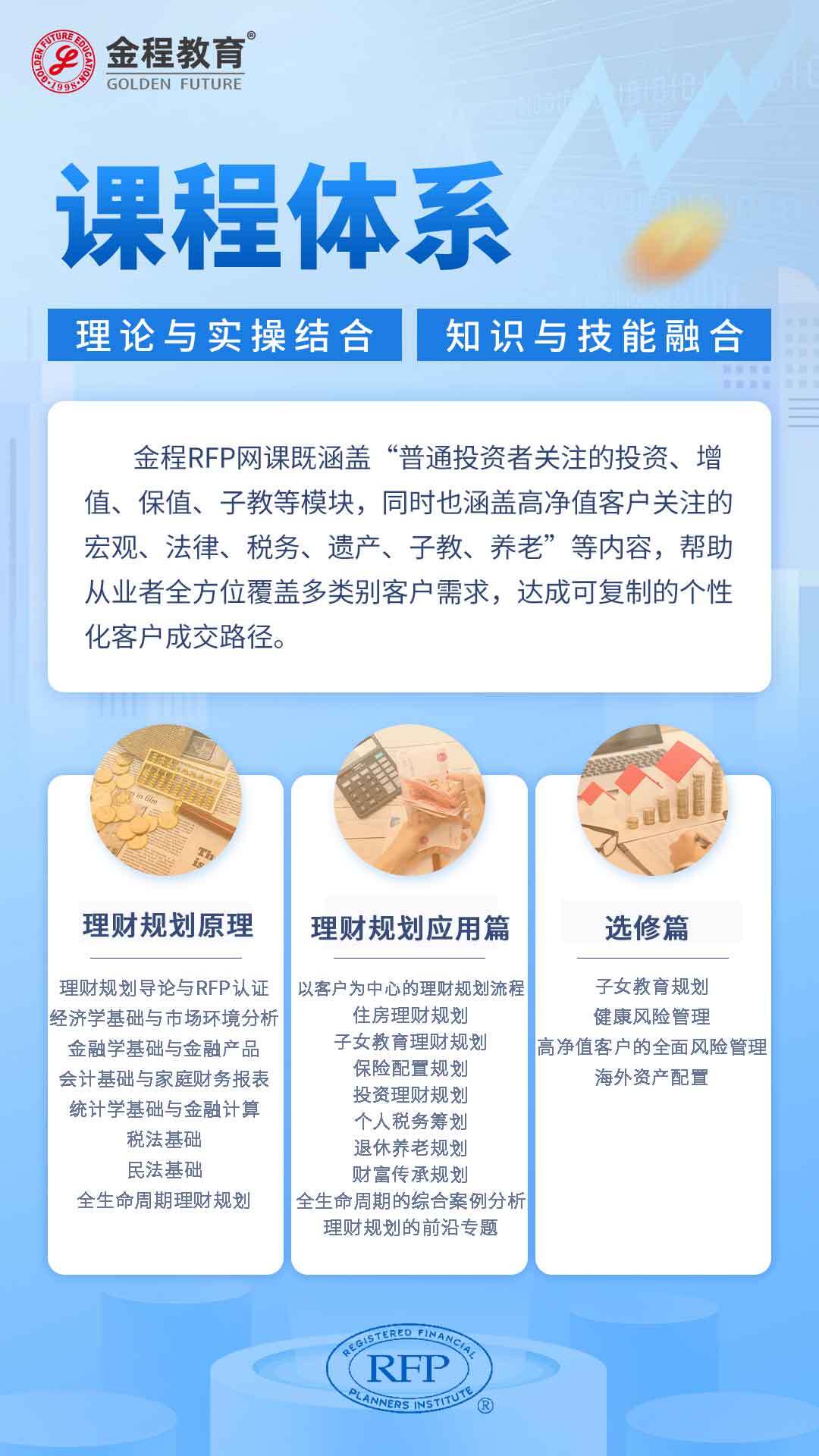 RFP課程內(nèi)容