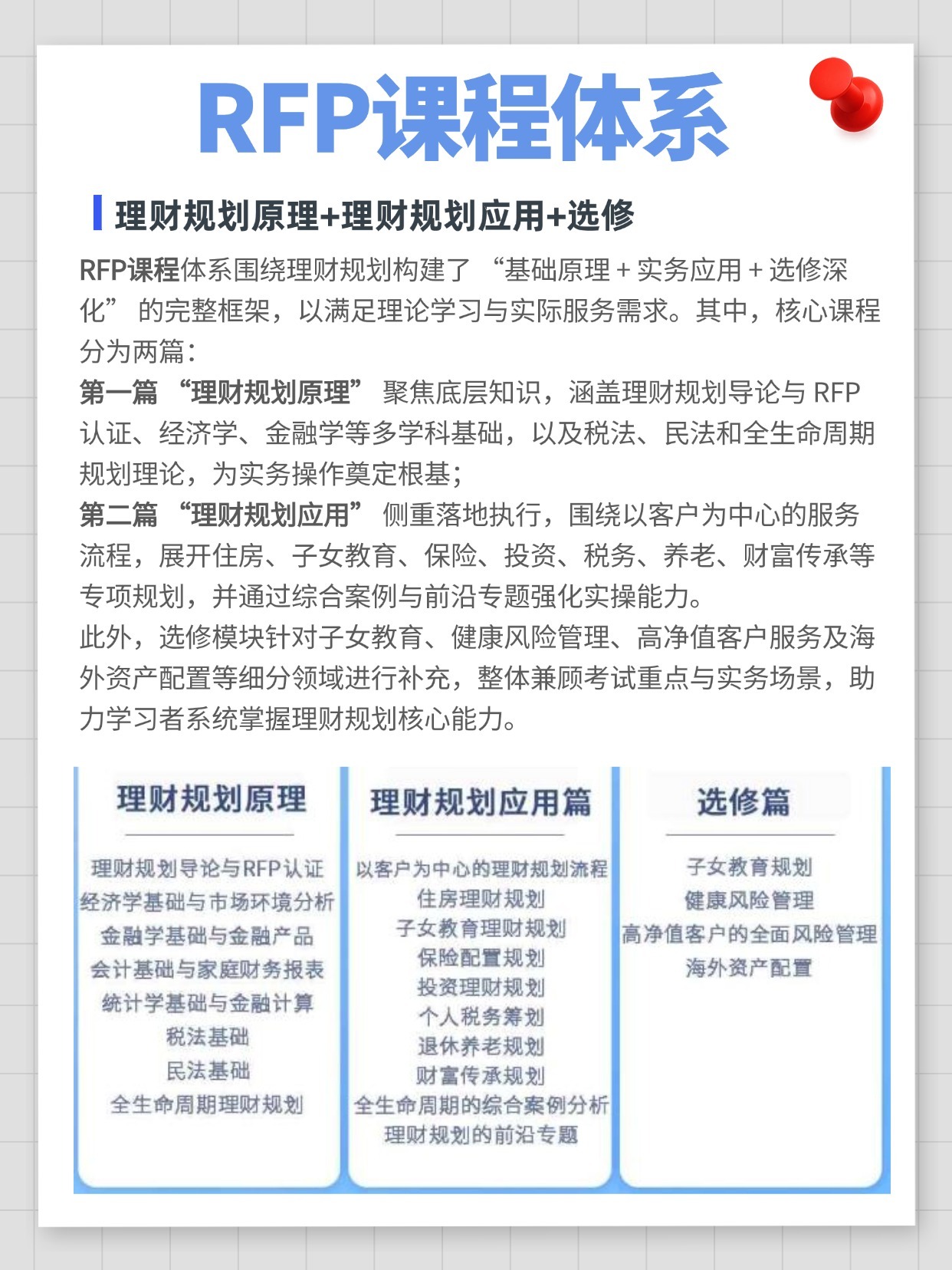 RFP注冊理財師課程介紹