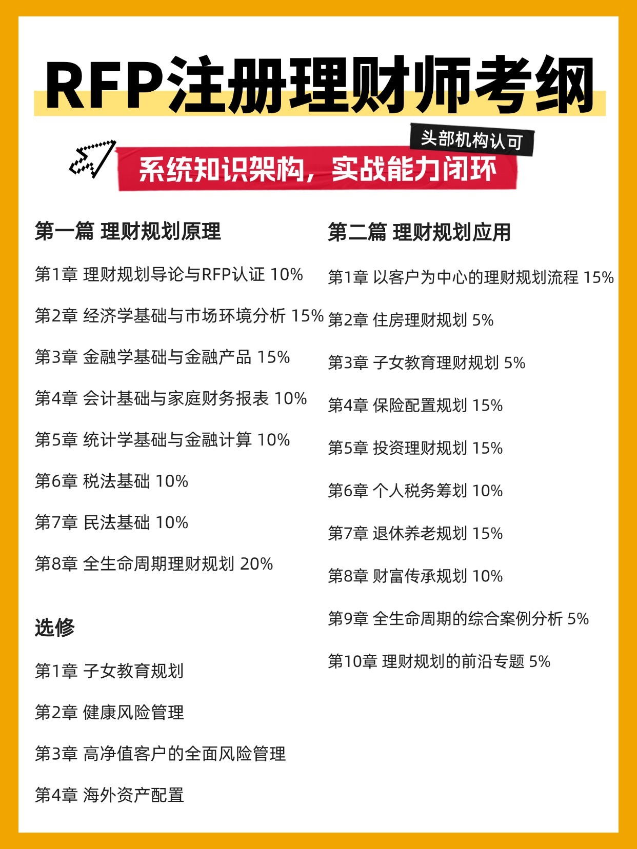 RFP考綱