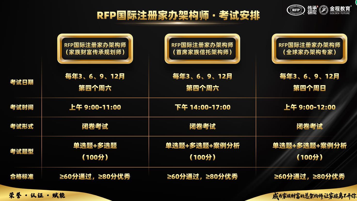 RFP家辦考試安排